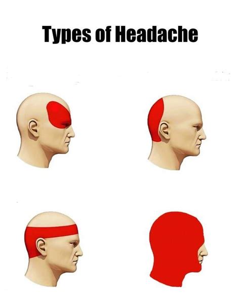 Headache Meme Template